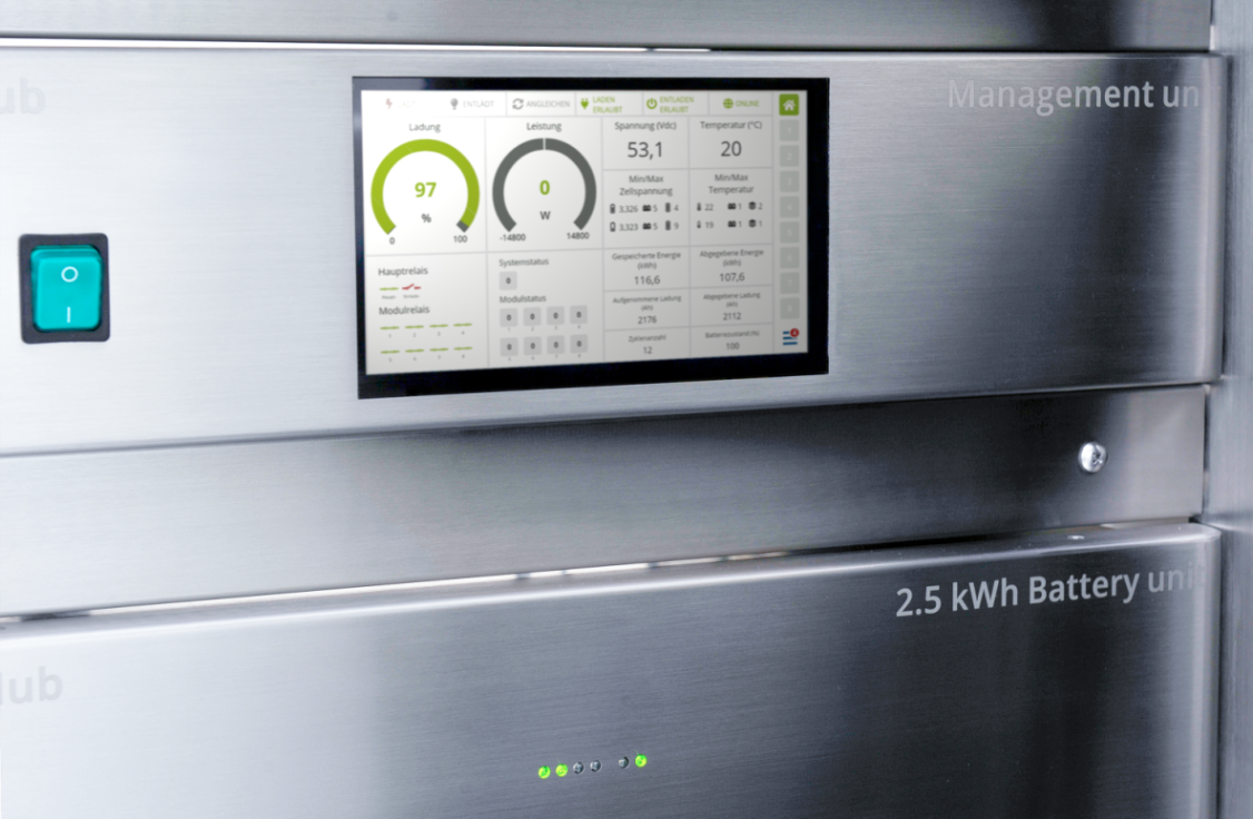 Elektro Rempe - GS Hub Battermiemanagemens